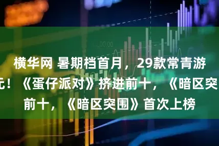 横华网 暑期档首月，29款常青游戏赚了35亿元！《蛋仔派对》挤进前十，《暗区突围》首次上榜